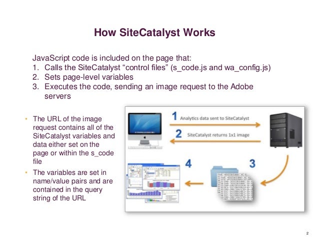 omniture analytics