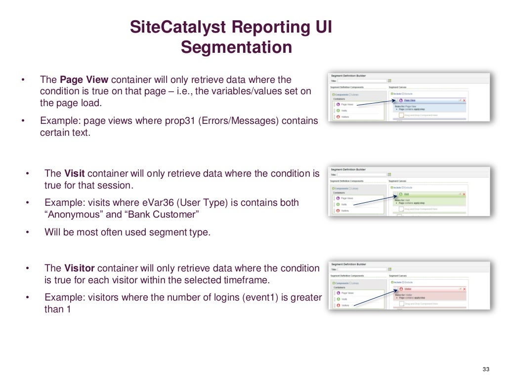Adobe Digital Analytics SiteCatalyst, Test & Target