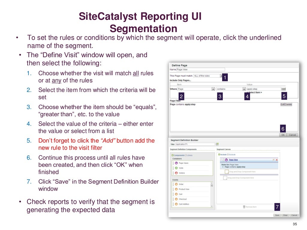 Adobe Digital Analytics SiteCatalyst, Test & Target