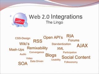 Web 2.0  Integrations AJAX Blogs Audio Video RSS XML Open API’s CSS-Design Social Content Forums Wiki’s Standardization Remixability Data Driven Folksonomy Convergance Usability Participation The Lingo Mash-Ups RIA SOA 
