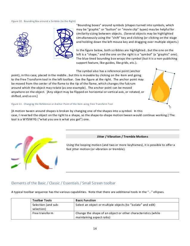 14
Figure 10. Bounding Box around a Scribble (to the Right)
“Bounding boxes” around symbols (shapes turned into symbols, which
may be “graphic” or “button” or “movie clip” types) may be helpful for
similarity-sizing between objects. (Several objects may be highlighted
simultaneously using the “shift” key and clicking (or clicking on the stage
and holding down the left mouse key and dragging over multiple objects.)
In the figure below, both scribbles are highlighted…but the one on the
left is a “shape,” and the one on the right is a “symbol” (a “graphic” one).
The blue-lined bounding box wraps the symbol (but it is a non-publishing
support feature, like guides, like grids, etc.).
The symbol also has a reference point (anchor
point), in this case, placed in the middle…but this is movable by clicking on the item and going
to the Free Transform tool in the left toolbar. See the figure at the right. The anchor point may
be moved from the center of the flame to the tip of the flame, which changes the fulcrum
around which the object may rotate (as one example). The anchor point can be moved
anywhere on the object. [Any object may be flipped on horizontal or vertical axis, or rotated, or
shifted, and so on.]
Figure 11. Changing the Reference or Anchor Point of the Item using Free Transform Tool
[A motion tween around shapes is broken by changing one of the shapes into a symbol. In this
case, I reverted the object on the right to a shape, so the shape-to-shape motion tween would continue working.] The
tool is a WYSIWYG (“what you see is what you get”) one.
Jitter / Vibration / Tremble Motions
Using the looping motion (and two or more keyframes), it is possible to offer a
fast jitter motion (or vibration or tremble).
Elements of the Basic / Classic / Essentials / Small Screen toolbar
A typical toolbar sequence has the various capabilities. Note that there are additional tools in the “…” ellipses.
Toolbar Tools Basic Function
Selection (and sub-
selection)
Select an object or multiple objects (to “isolate” and edit)
Free transform Change the shape of an object or other characteristics (while
maintaining aspect ratio)
 