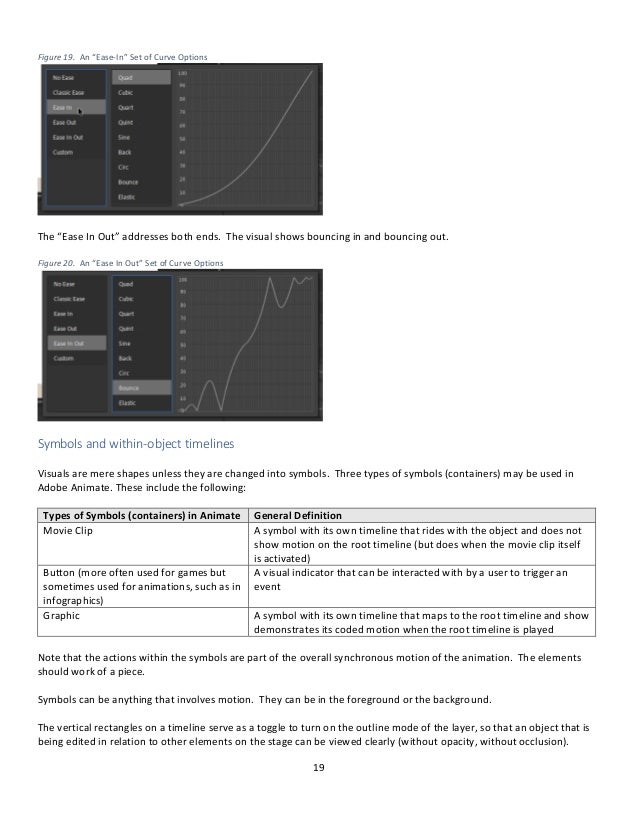 19
Figure 19. An “Ease-In” Set of Curve Options
The “Ease In Out” addresses both ends. The visual shows bouncing in and bouncing out.
Figure 20. An “Ease In Out” Set of Curve Options
Symbols and within-object timelines
Visuals are mere shapes unless they are changed into symbols. Three types of symbols (containers) may be used in
Adobe Animate. These include the following:
Types of Symbols (containers) in Animate General Definition
Movie Clip A symbol with its own timeline that rides with the object and does not
show motion on the root timeline (but does when the movie clip itself
is activated)
Button (more often used for games but
sometimes used for animations, such as in
infographics)
A visual indicator that can be interacted with by a user to trigger an
event
Graphic A symbol with its own timeline that maps to the root timeline and show
demonstrates its coded motion when the root timeline is played
Note that the actions within the symbols are part of the overall synchronous motion of the animation. The elements
should work of a piece.
Symbols can be anything that involves motion. They can be in the foreground or the background.
The vertical rectangles on a timeline serve as a toggle to turn on the outline mode of the layer, so that an object that is
being edited in relation to other elements on the stage can be viewed clearly (without opacity, without occlusion).
 