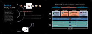 Data
With Epsilon, you have the benefit
of choosing one partner that can
deliver a completely integrated
marketing platform — one that
delivers relevant content and highly
personalized campaigns across
all of your marketing channels,
regardless of language and device.
We enhance your Adobe Marketing
Cloud with best-in-class technology
and digital know-how to deliver
deeper cross-channel engagement
at scale, delivering true 1:1 customer
experiences and targeting your best
customers.
•	 Improve the coordination of cross-channel marketing communications
•	 Enhance your ability target individual customers with relevant content
•	 Measure and refine the overall effectiveness of your customer experience
•	 Boost customer acquisition and conversion and foster deeper loyalty
better
integration
Epsilon’s integrated digital offering can:
Framework for delivering the integrated customer experience
Content and digital asset management
Persona and audience management
Digital behavior, reporting and
measurement
Aquisition
Delivery
Content
Paid Media
Adobe Media
Optimizer
Adobe Target Adobe Campaign Adobe Social
Digital Channels Offline Channels Customer Communication
Media management
and optimization
Targeting and
personalization
Cross-channel 	
customer engagement
Social listening and 	
engagement
Conversion Retention
SEM • Social Ads • Display Ads Web • App • Kiosk/ATM Call Center • Branch/Agency   Email/Direct Mail • SMS Texts • Social
Adobe Experience Manager
Adobe Audience Manager
Adobe Analytics
 