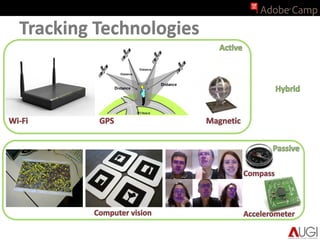 Augmented Reality and Creative HCI on Flash Platform