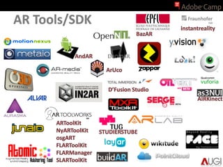Augmented Reality and Creative HCI on Flash Platform