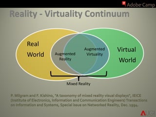 P. Milgram and F. Kishino, "A taxonomy of mixed reality visual displays", IEICE
(Institute of Electronics, Information and Communication Engineers) Transactions
on Information and Systems, Special issue on Networked Reality, Dec. 1994.
Real
World
Virtual
World
Augmented
Reality
Augmented
Virtuality
Mixed Reality
 