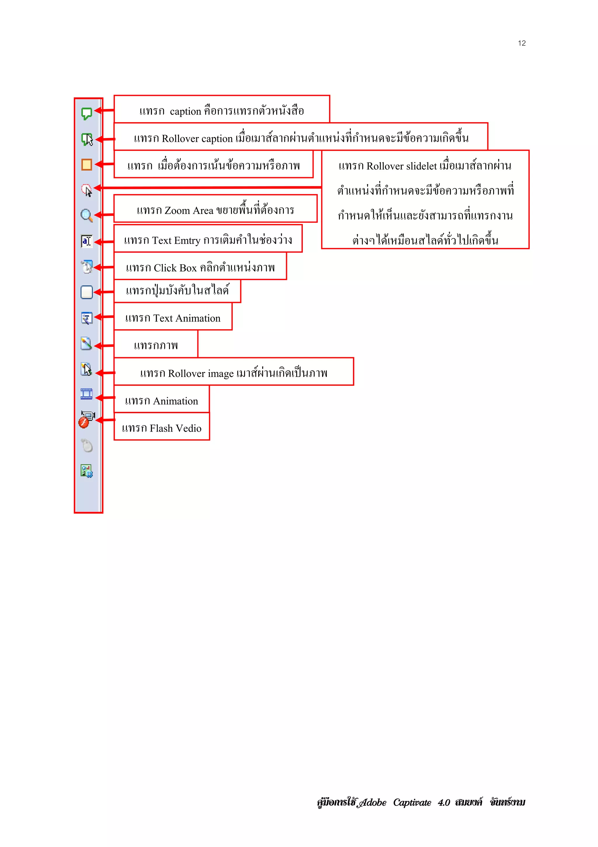 12




   แทรก caption คือการแทรกตัวหนังสือ
  แทรก Rollover caption เมือเมาส์ลากผ่านตําแหน่งที่กาหนดจะมีขอความเกิดขึ้น
                           ่                        ํ        ้
 แทรก เมอตองการเนนขอความหรือภาพ
        ่ื ้     ้ ้                          แทรก Rollover slidelet เมือเมาส์ลากผ่าน
                                                                        ่
                                              ตําแหน่งที่กาหนดจะมีขอความหรื อภาพที่
                                                          ํ        ้
   แทรก Zoom Area ขยายพื้นที่ตองการ
                              ้               กําหนดให้เห็นและยังสามารถที่แทรกงาน
แทรก Text Emtry การเติมคําในช่องว่าง             ต่างๆได้เหมือนสไลด์ทวไปเกิดขึ้น
                                                                     ่ั
แทรก Click Box คลิกตําแหน่ งภาพ
แทรกป่ ุมบงคบในสไลด์
          ั ั
แทรก Text Animation
  แทรกภาพ
   แทรก Rollover image เมาส์ผานเกิดเป็ นภาพ
                             ่
แทรก Animation
แทรก Flash Vedio




                                         คูมือการใช  สมยงค จันทรงาม
 
