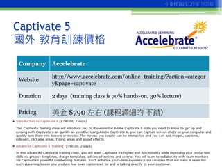 小麥梗資訊工作室 李芸茹




Captivate 5
國外 教育訓練價格
Company    Accelebrate

           http://www.accelebrate.com/online_training/?acti...