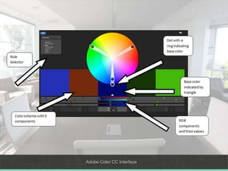 Adobe color CC Power Point | PPTX