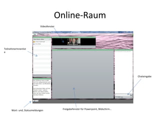 Online-Raum TeilnehmerInnenliste Wort- und, Statusmeldungen Videofenster Freigabefenster für Powerpoint, Bildschirm… Chateingabe 
