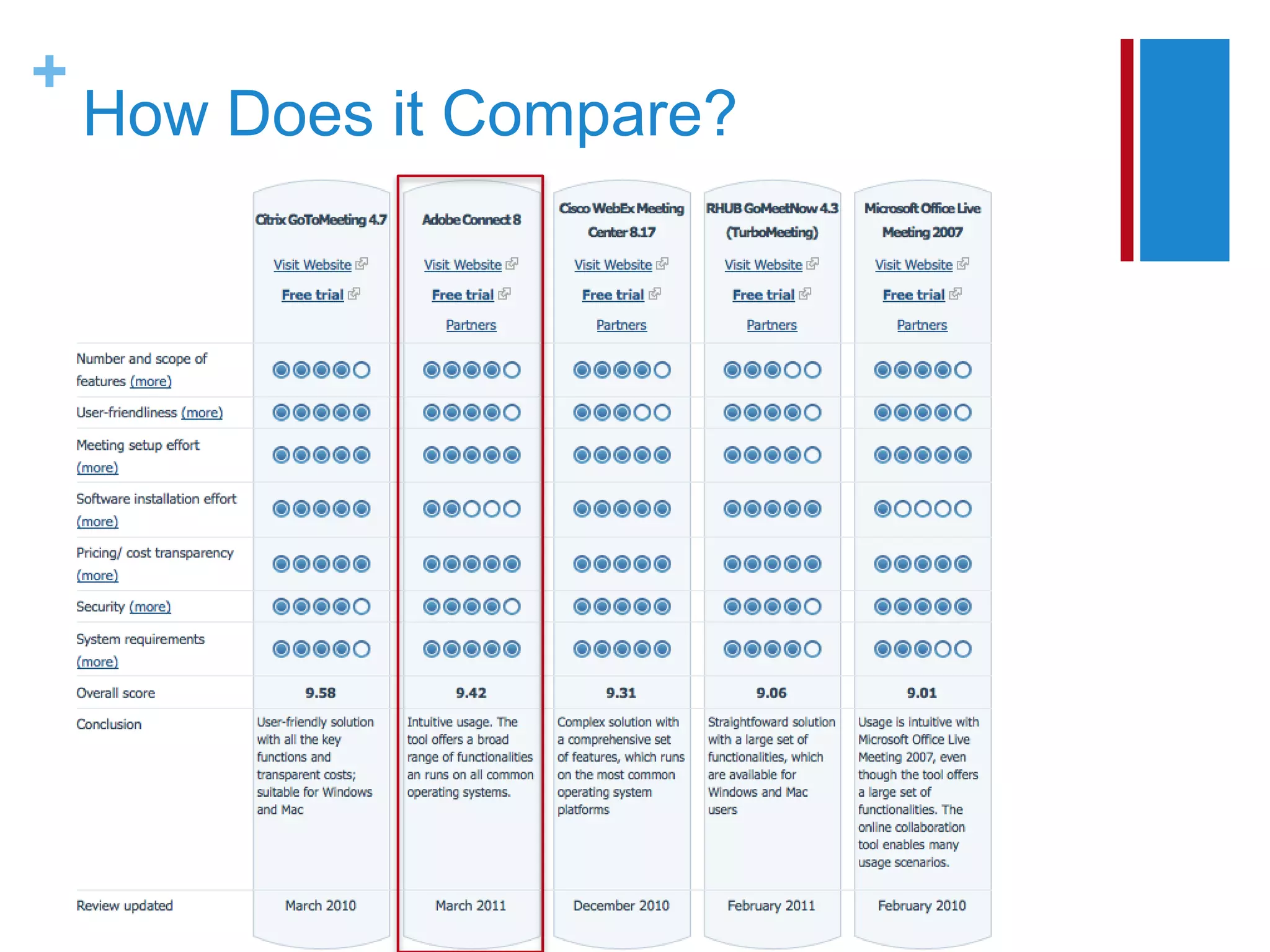 +
    How Does it Compare?
 