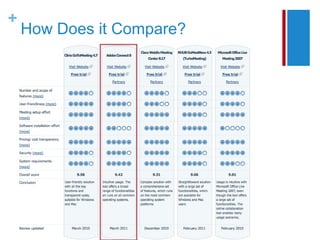 +
    How Does it Compare?
 