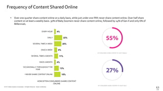 2018 Adobe Consumer Content Survey 