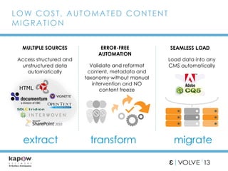 ERROR-FREE
AUTOMATION
Validate and reformat
content, metadata and
taxonomy without manual
intervention and NO
content freeze
MULTIPLE SOURCES
Access structured and
unstructured data
automatically
HTML
SEAMLESS LOAD
Load data into any
CMS automatically
LOW COST, AUTOMATED CONTENT
MIGRATION
extract transform migrate
 