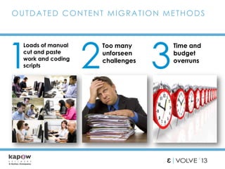 OUTDATED CONTENT MIGRATION METHODS
Loads of manual
cut and paste
work and coding
scripts
Too many
unforseen
challenges
Time and
budget
overruns
31 2
 