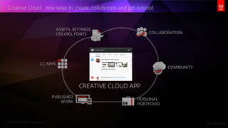 Adobe Creative Cloud | PDF
