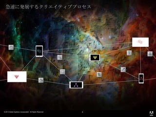 © 2013 Adobe Systems Incorporated. All Rights Reserved.
急速に発展するクリエイティブプロセス
2
 