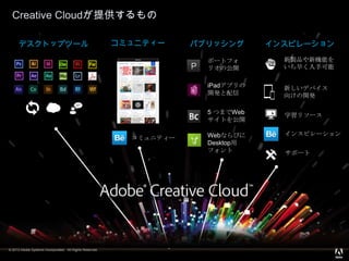 © 2013 Adobe Systems Incorporated. All Rights Reserved.
Creative Cloudが提供するもの
コミュニティー
コミュニティー
5 つまでWeb
サイトを公開
Webならびに
Desktop用
フォント
iPadアプリの
開発と配信
ポートフォ
リオの公開
パブリッシング
サポート
新製品や新機能を
いち早く入手可能
学習リソース
インスピレーション
新しいデバイス
向けの開発
インスピレーション
デスクトップツール
 
