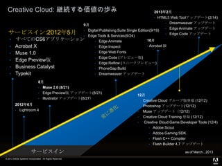 © 2013 Adobe Systems Incorporated. All Rights Reserved.
Creative Cloud: 継続する価値の歩み
サービスイン:2012年5月
• すべてのCS6アプリケーション
• Acrobat X
• Muse 1.0
• Edge Preview版
• Business Catalyst
• Typekit
2012年6月
• Lightroom 4
サービスイン
8月
• Muse 2.0 (8/21)
• Edge Preview版 アップデート(8/21)
• Illustrator アップデート(8/27）
9月
• Digital Publishing Suite Single Edition(9/19)
• Edge Tools & Services(9/24)
• Edge Animate
• Edge Inspect
• Edge Web Fonts
• Edge Code (プレビュー版)
• Edge Reflow (スニークプレビュー)
• PhoneGap Build
• Dreamweaver アップデート
as of March., 2013
10月
• Acrobat XI
12月
• Creative Cloud グループ版登場 (12/12)
• Photoshop アップデート(12/12)
• Muse アップデート（12/12)
• Creative Cloud Training 登場 (12/12)
• Creative Cloud Game Developer Tools (12/4)
• Adobe Scout
• Adobe Gaming SDK
• Flash C++ Compiler
• Flash Builder 4.7 アップデート
2013年2月
• HTML5 Web Toolアップデート(2/14)
• Dreamweaver アップデート
• Edge Animate アップデート
• Edge Code アップデート
 