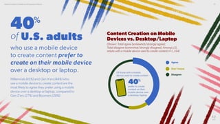 Millennials (45%) and Gen X’ers (44%) who
use a mobile device to create content are the
most likely to agree they prefer u...