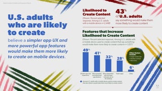 U.S. adults
who are likely
to create
Adobe Creative Conﬁdence & Expression Report 08
Likelihood to
Create Content
(Shown: ...