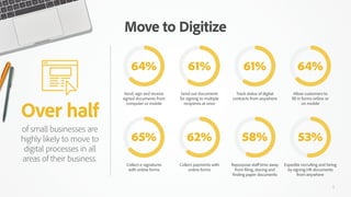 5
of small businesses are
highly likely to move to
digital processes in all
areas of their business.
Over half
Move to Dig...