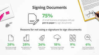 Signing Documents
Reasons for not using e-signature to sign documents:
28%
Don’t have enough
documents to sign
26%
Think i...