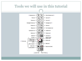 Tools we will use in this tutorial
 