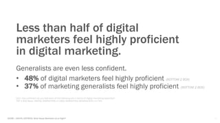 14ADOBE | DIGITAL DISTRESS: What Keeps Marketers Up at Night?
Q15. How proficient do you feel each of the following are in...