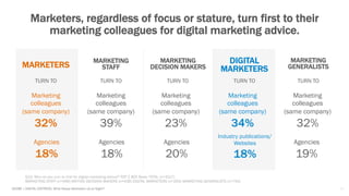 26ADOBE | DIGITAL DISTRESS: What Keeps Marketers Up at Night?
Marketers, regardless of focus or stature, turn first to the...