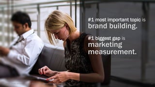 32ADOBE | DIGITAL DISTRESS: What Keeps Marketers Up at Night?
#1 most important topic is
brand building.
See next slide fo...