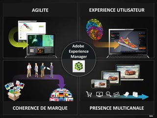 Adobe - Mythes et légendes du Digital Marketing 
