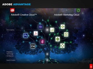 Adobe - Mythes et légendes du Digital Marketing 