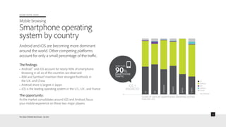 ADOBE DIGITAL INDEX
Mobile browsing
Smartphone operating
system by country
Android and iOS are becoming more dominant
arou...