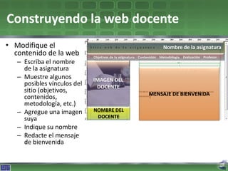 Construyendo la web docente
• Modifique el                                                      Nombre de la asignatura
  contenido de la web        Objetivos de la asignatura Contenidos Metodología Evaluación Profesor
   – Escriba el nombre
     de la asignatura
   – Muestre algunos         IMAGEN DEL
     posibles vínculos del    DOCENTE
     sitio (objetivos,                                      MENSAJE DE BIENVENIDA
     contenidos,
     metodología, etc.)
   – Agregue una imagen      NOMBRE DEL
     suya                     DOCENTE

   – Indique su nombre
   – Redacte el mensaje
     de bienvenida
 