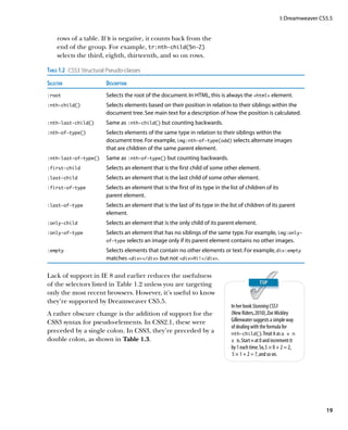 I: Dreamweaver CS5.5


     rows of a table. If b is negative, it counts back from the
     end of the group. For example, tr:nth-child(5n-2)
     selects the third, eighth, thirteenth, and so on rows.

Table 1.2  CSS3 Structural Pseudo-classes
Selector	                Description
:root	                   Selects the root of the document. In HTML, this is always the html element.
:nth-child()	Selects elements based on their position in relation to their siblings within the
                         document tree. See main text for a description of how the position is calculated.
:nth-last-child()	       Same as :nth-child() but counting backwards.
:nth-of-type()	Selects elements of the same type in relation to their siblings within the
                         document tree. For example, img:nth-of-type(odd) selects alternate images
                         that are children of the same parent element.
:nth-last-of-type()	     Same as :nth-of-type() but counting backwards.
:first-child	            Selects an element that is the first child of some other element.
:last-child	             Selects an element that is the last child of some other element.
:first-of-type	Selects an element that is the first of its type in the list of children of its
                         parent element.
:last-of-type	Selects an element that is the last of its type in the list of children of its parent
                         element.
:only-child	             Selects an element that is the only child of its parent element.
:only-of-type	Selects an element that has no siblings of the same type. For example, img:only-
                         of-type selects an image only if its parent element contains no other images.

:empty	Selects elements that contain no other elements or text. For example, div:empty
                         matches div/div but not divHi!/div.


Lack of support in IE 8 and earlier reduces the usefulness
of the selectors listed in Table 1.2 unless you are targeting
only the most recent browsers. However, it’s useful to know
they’re supported by Dreamweaver CS5.5.
                                                                              In her book Stunning CSS3
A rather obscure change is the addition of support for the                    (New Riders, 2010), Zoe Mickley
CSS3 syntax for pseudo-elements. In CSS2.1, these were                        Gillenwater suggests a simple way
                                                                              of dealing with the formula for
preceded by a single colon. In CSS3, they’re preceded by a                    nth-child(). Treat it as a × n
double colon, as shown in Table 1.3.                                          ± b. Start n at 0 and increment it
                                                                              by 1 each time. So, 5 × 0 + 2 = 2,
                                                                               5 × 1 + 2 = 7, and so on.




                                                                                                                         19
 