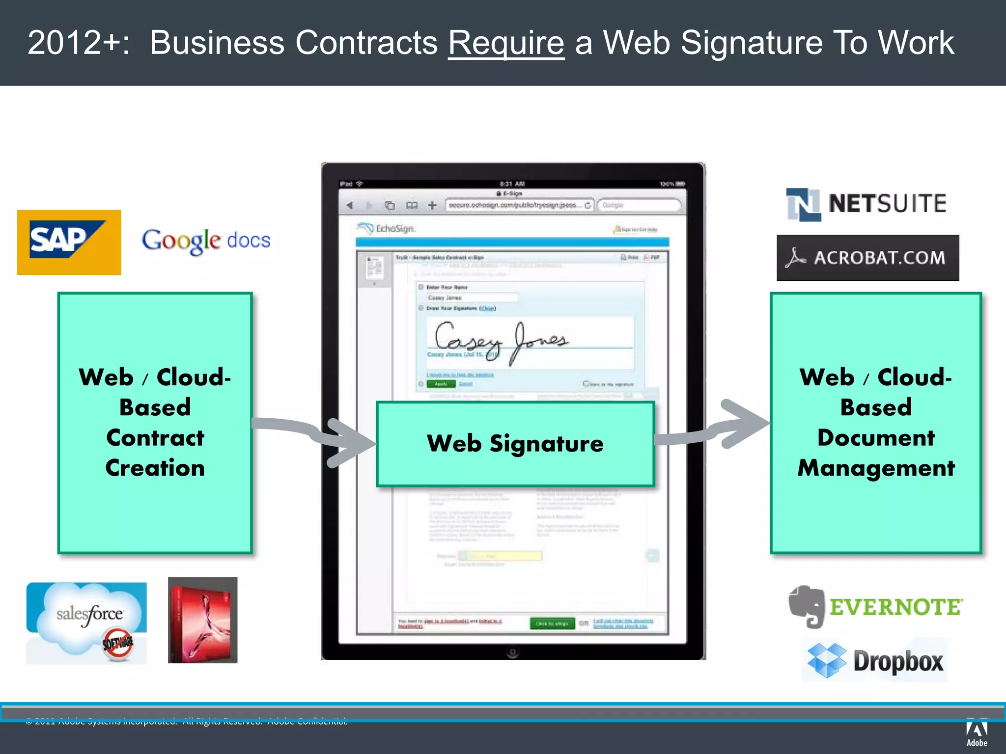 2012+: Business Contracts Require a Web Signature To Work




            Web / Cloud-                                                                      Web / Cloud-
              Based                                                                             Based
             Contract                                                         Web Signature    Document
             Creation                                                                         Management




© 2011 Adobe Systems Incorporated. All Rights Reserved. Adobe Confidential.
 