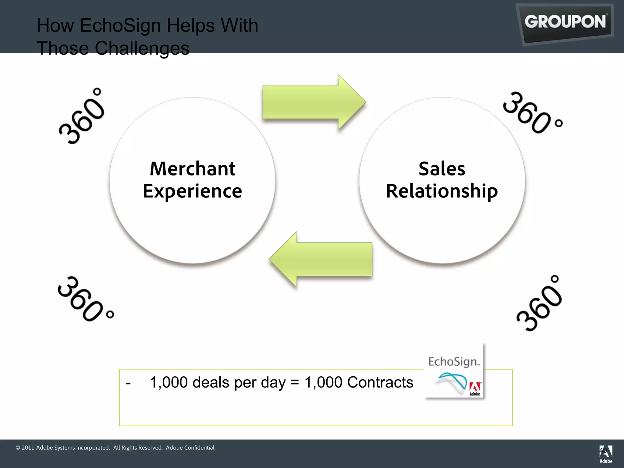 How EchoSign Helps With
       Those Challenges




                                                Merchant                              Sales
                                               Experience                          Relationship




                                         -        1,000 deals per day = 1,000 Contracts


© 2011 Adobe Systems Incorporated. All Rights Reserved. Adobe Confidential.
                                                                                                  40
 