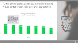 © 2019 Adobe. All Rights Reserved. Adobe Confidential.
Half of emoji users say hair style or color options
would better re...