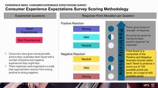 © 2018 Adobe Inc. All Rights Reserved. Adobe Confidential.
Positive Reaction
Negative Reaction
EXPERIENCE INDEX: CONSUMER EXPERIENCE EXPECTATIONS SURVEY
Consumer Experience Expectations Survey Scoring Methodology
26
Experiential Questions
Good
Experiences
Bad Experiences
Response Point Allocation per Question
Strong
Mild
Neutral
Neutral
Mild
Strong
• Consumers were given serval possible
actions they could take when faced with a
number of positive and negative
experiences they might face.
• There responses were organized in a scale
that captured their reaction from strong
positive to strong negative.
Points given based on
strength of response.
No points are given for
having the least
positive response “as
expected”.
PositivityScale
Final Score is a
composite of the
Positive and Negative
Scenario Scores within
each Tenet to produce a
score out of 100
possible points per
tenet, for a total of 400
possible points
 