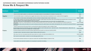 © 2018 Adobe Inc. All Rights Reserved. Adobe Confidential.
EXPERIENCE INDEX: CONSUMER EXPERIENCE EXPECTATIONS SCORE
Know Me & Respect Me
28
Sentiment Question Vertical
Negative
I shop on an online retailer's website on my mobile phone, but the website contained no recommendations for me based on my previous visits. Retail
The recommendation engine on a streaming service suggests videos rated as 5 stars and says they are customized to me, but I usually don't like the suggestions. M&E
I open my favorite car rental company mobile application and have to remember my frequent traveler number in order to log in. Travel & Hospitality
Positive
An online retailer recognizes me as a high value, repeat customer and provides a loyalty program that provides custom recommendations and proactively sends me samples to try which
II can return whenever I want to simply by putting the return box on my porch.
Retail
I get faster access to lines and events because the company recognizes me as a loyal customer based on how many events I have attended recently. M&E
When I enter my hotel room, my profile preferences on the hotel's mobile app interact with the room to set the alarm, curtains, food preferences and television programming
automatically.
Travel & Hospitality
I receive a yearly video summary with details of all my year's traveling and pictures that I posted through a travel oriented mobile application that I can share with my family and friends on
social media.
Travel & Hospitality
I receive an email at the end of the year with links to a summary file that contains all the paperwork I need to complete my taxes. Finance
My travel booking site uses my travel history and a link to my electronic calendar to send me alerts about travel I might want to book - it finds the lowest prices for a flight, hotel or car
rental and notifies me if any lower price is available after I’ve already booked.
Travel & Hospitality
My financial institution proactively recommends investment opportunities that are suited to my income and investment portfolio. Finance
As a regular customer, I get access to products in danger of selling out before other buyers do. Retail
When I log in to rent a car, the company knows which size and style of car I prefer, and makes recommendations for me. Travel & Hospitality
When I log into my bank's website, I am taken to my most visited page right after I log in. Finance
My music service proactively introduces me to a great new musician that it used artificial intelligence to determine I'd like. M&E
I receive alerts for new content that I might like or for new episodes of a series that I am watching. M&E
 