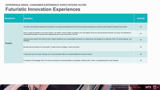 © 2018 Adobe Inc. All Rights Reserved. Adobe Confidential.
EXPERIENCE INDEX: CONSUMER EXPERIENCE EXPECTATIONS SCORE
Futuristic Innovation Experiences
31
Sentiment Question Vertical
Positive
As I enter a drive-through restaurant, the computer in my vehicle automatically syncs with the drive-through and allows me to enter my order through my vehicle's touch screen. All
When I change the address on my driver's license, I am asked if I want to update my details on the voter registry and for any other government services I am using. The information is
automatically forwarded to all government departments and my new card arrives in the mail
All
My grocery store doesn't have check out lines. Instead, everything I buy is automatically scanned by my mobile phone and charged to my credit card. When I am done shopping, I can
just leave.
All
My daily pills are contained in a smart bottle. If I forget to take my dosage, I receive a text alert. All
A friend and I go out for lunch. She pays, but I can bump phones with her to quickly transfer her my share of the bill. All
I'm studying a new language online. The words and phrases I am learning adapt to my progress, reviewing when I need it, or progressing when I have mastered. All
Data Source: Southeast Asia Consumer
Experience Expectations Survey 2019. April
n = 1,003
 