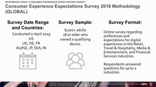 © 2018 Adobe Inc. All Rights Reserved. Adobe Confidential.
EXPERIENCE INDEX: CONSUMER EXPERIENCE EXPECTATIONS SURVEY
Consu...