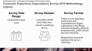 © 2018 Adobe Inc. All Rights Reserved. Adobe Confidential.
EXPERIENCE INDEX: CONSUMER EXPERIENCE EXPECTATIONS SURVEY
Consumer Experience Expectations Survey 2019 Methodology
(Japan)
As Internet panel sample was used for this study, the sample was not drawn from the population using probability sampling; thus, a margin of error is not reported (margin of error accounts for
sampling error). If the data had been collected using a probability sampling method, the margin of error would be +/- 3.1% 19 times out of 20. Given this sampling approach, the outcomes of the
statistical tests reported reflect results as if performed on data collected using probability sampling.
Survey Date
Range:
Survey Sample: Survey Format:
Conducted in April
2019
1,003 Japan adults
18 or older who
owned a qualifying
device.
Online survey regarding
preferences and
expectations for digital
experiences in the Retail,
Travel & Hospitality, Media &
Entertainment, and Financial
Services industries.
Respondents answered
questions for up to 2
industries
 