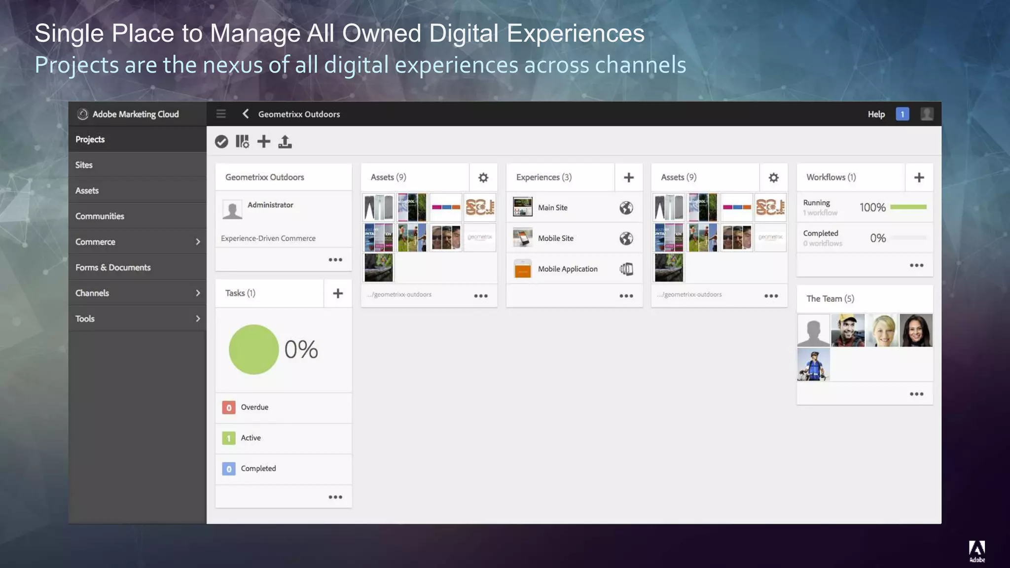 © 2014 Adobe Systems Incorporated. All Rights Reserved. Adobe Confidential.
Single Place to Manage All Owned Digital Experiences
Projects are the nexus of all digital experiences across channels
 