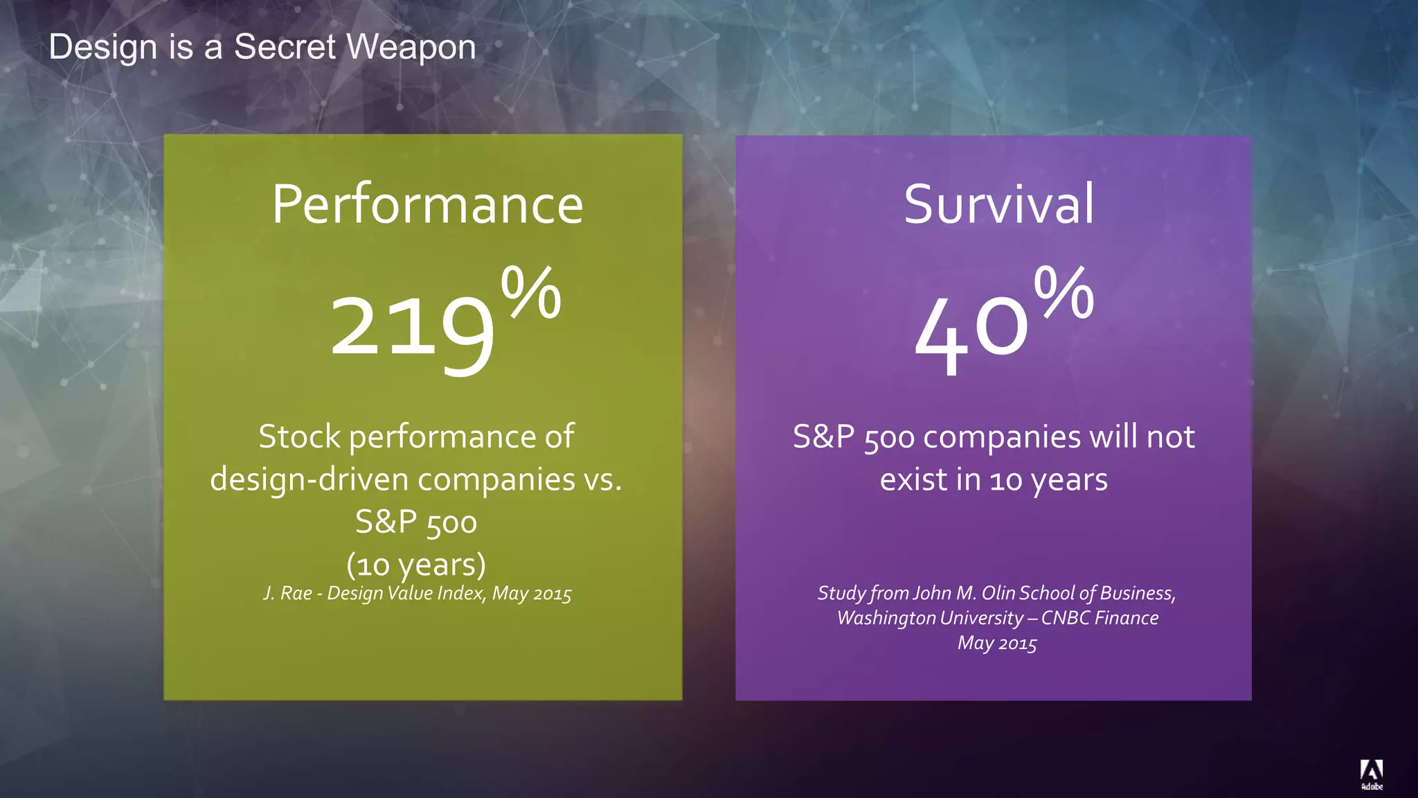 © 2014 Adobe Systems Incorporated. All Rights Reserved. Adobe Confidential.
Stock performance of
design-driven companies vs.
S&P 500
(10 years)
Performance
219%
Survival
S&P 500 companies will not
exist in 10 years
40%
Study fromJohn M. OlinSchool of Business,
Washington University – CNBC Finance
May 2015
J. Rae - DesignValue Index, May 2015
Design is a Secret Weapon
 
