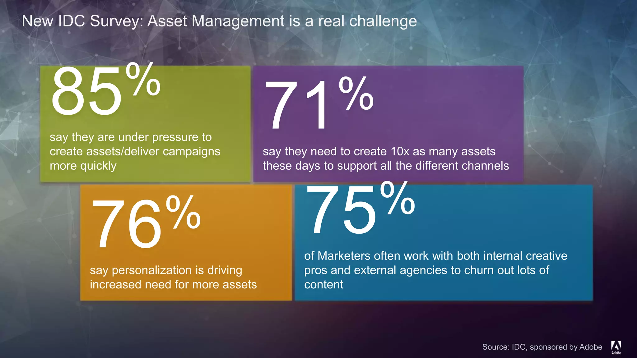 © 2014 Adobe Systems Incorporated. All Rights Reserved. Adobe Confidential.
New IDC Survey: Asset Management is a real challenge
Source: IDC, sponsored by Adobe
85%
say they are under pressure to
create assets/deliver campaigns
more quickly
76%
say personalization is driving
increased need for more assets
71%
say they need to create 10x as many assets
these days to support all the different channels
75%
of Marketers often work with both internal creative
pros and external agencies to churn out lots of
content
 