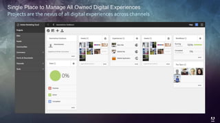 © 2014 Adobe Systems Incorporated. All Rights Reserved. Adobe Confidential.
Single Place to Manage All Owned Digital Experiences
Projects are the nexus of all digital experiences across channels
 