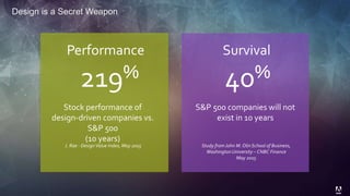 © 2014 Adobe Systems Incorporated. All Rights Reserved. Adobe Confidential.
Stock performance of
design-driven companies vs.
S&P 500
(10 years)
Performance
219%
Survival
S&P 500 companies will not
exist in 10 years
40%
Study fromJohn M. OlinSchool of Business,
Washington University – CNBC Finance
May 2015
J. Rae - DesignValue Index, May 2015
Design is a Secret Weapon
 