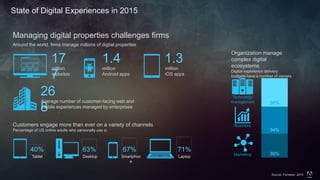 © 2014 Adobe Systems Incorporated. All Rights Reserved. Adobe Confidential.
State of Digital Experiences in 2015
1.3
million
iOS apps
17
7
million
websites
1.4
million
Android apps
26
8
Average number of customer-facing web and
mobile experiences managed by enterprises
36%
34%
30%
Managing digital properties challenges firms
Around the world, firms manage millions of digital properties
Customers engage more than ever on a variety of channels
Percentage of US online adults who personally use a:
40% 63% 67% 71%
Tablet Desktop Smartphon
e
Laptop
Organization manage
complex digital
ecosystems
Digital experience delivery
budgets have a number of owners
Technology
management
Business
Marketing
Source: Forrester, 2015
 